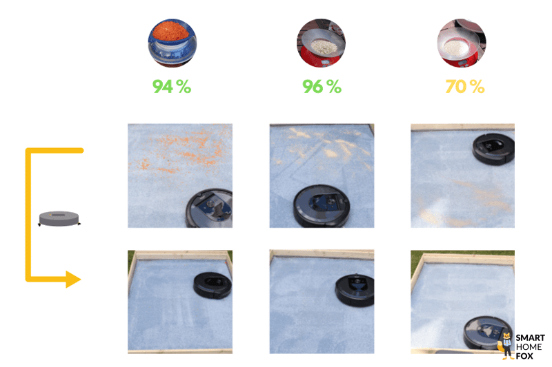 test nettoyage des tapis poils long avec l aspirateur robot irobot i7+